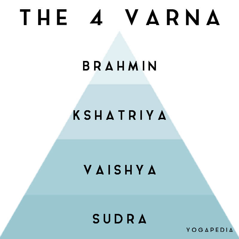 the 4 varna brahmin kshatriya vaishya sudra