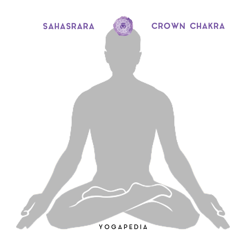 sahasrara crown chakra placement on body