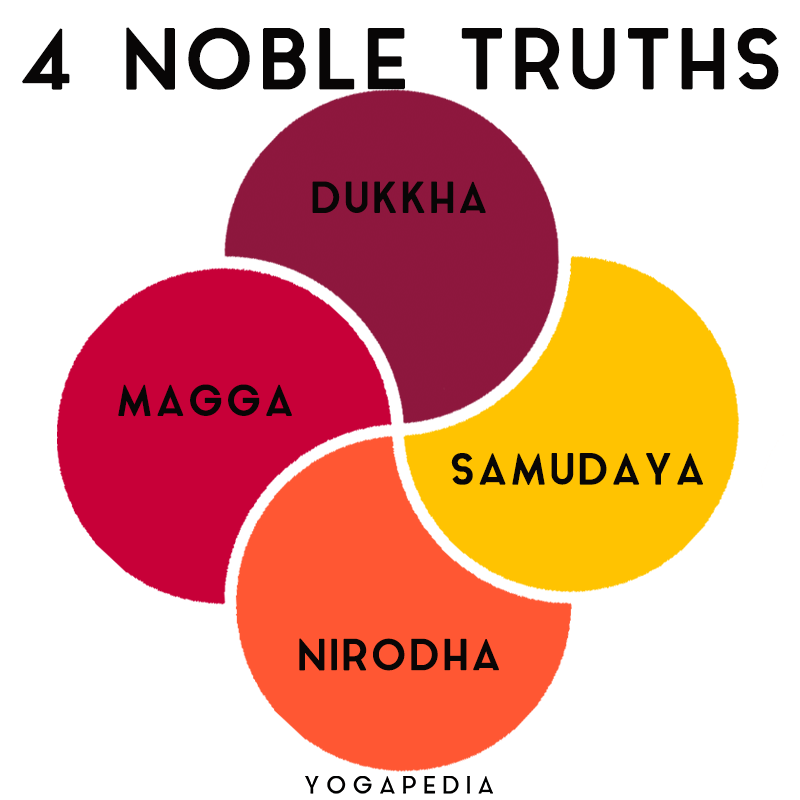 buddha's four noble truths